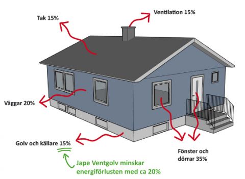 Energiförlust hus.jpg